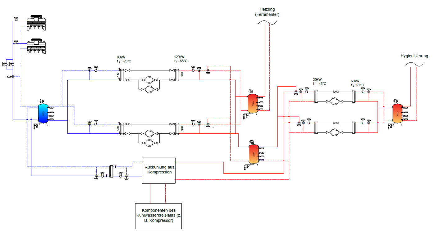 Beispielhaftes APESS Hydraulikschema zur Wärmerückgewinnung mit Wärmepumpe, Speicher und Verteilung auf Heizung und Hygienisierung
